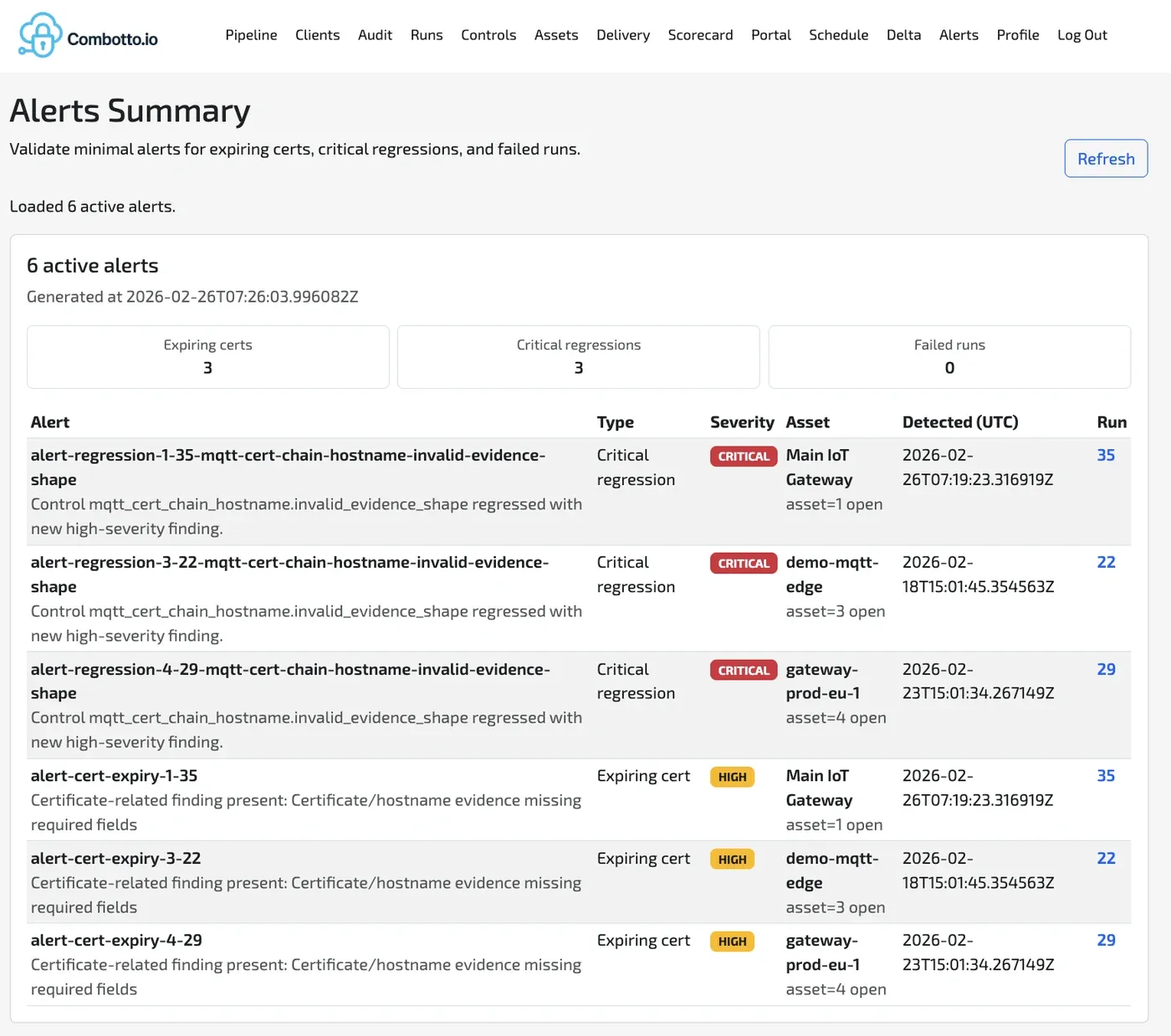 Alerts summary showing critical regressions and expiring certificate signals