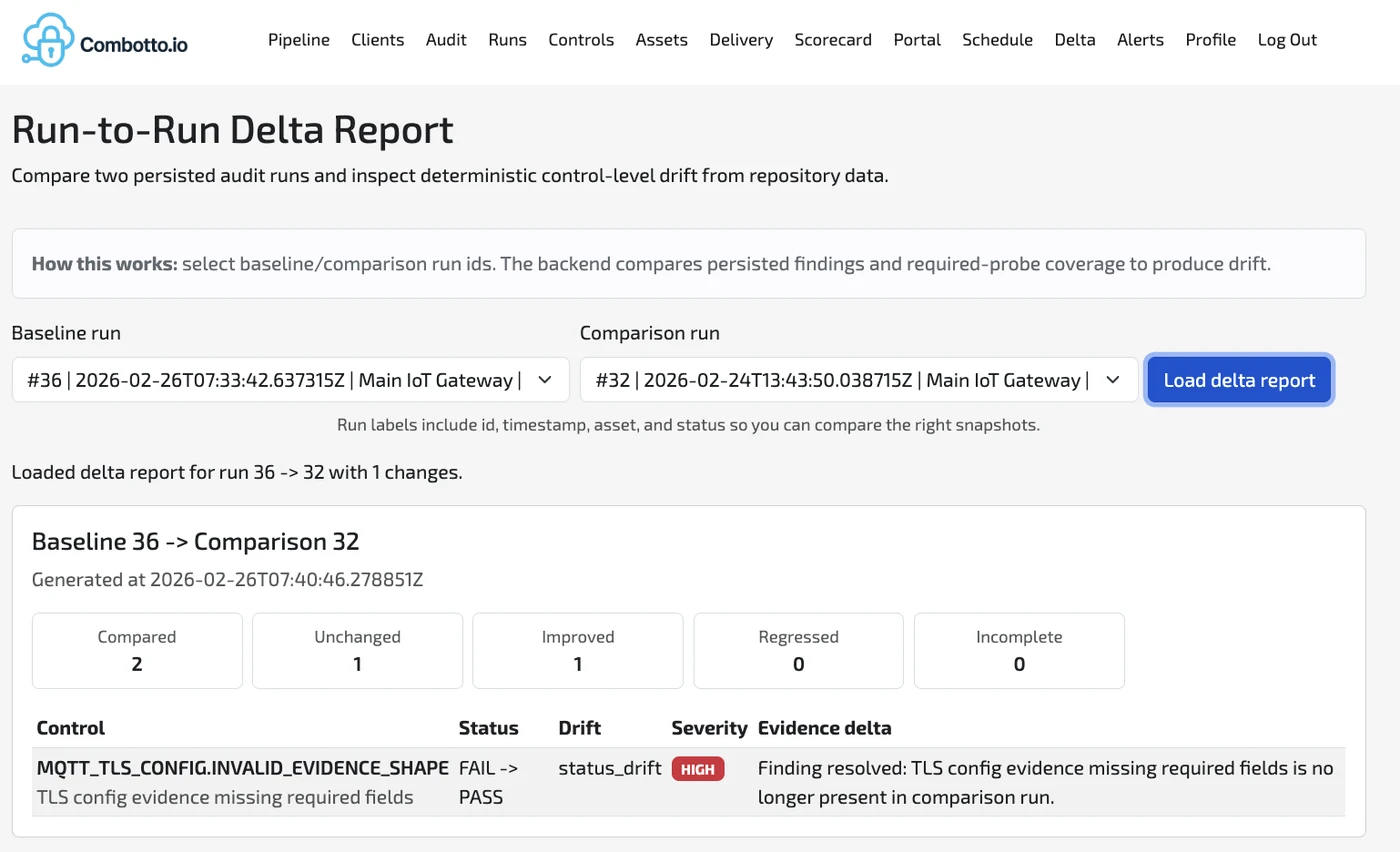 Built a repeatable audit engine for IoT systems that turns evidence into deltas, regression alerts, and an executable backlog that can be re-run in CI.