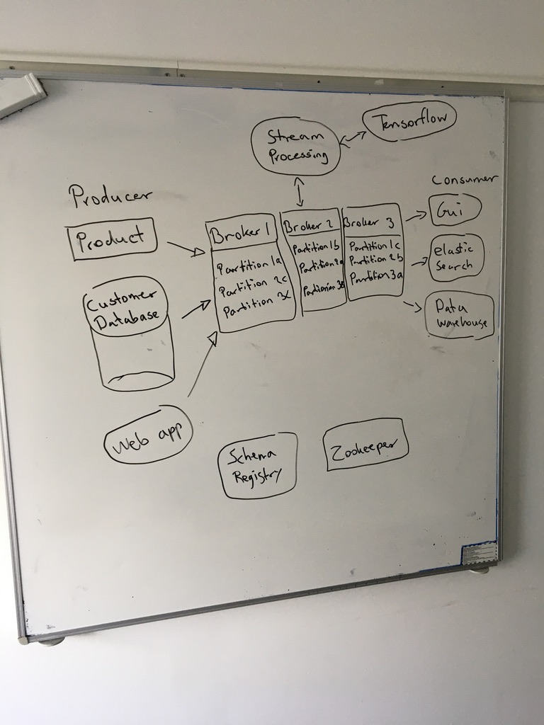 Here you will find a list of Apache Kafka resources for developers. The list is continuously updated.