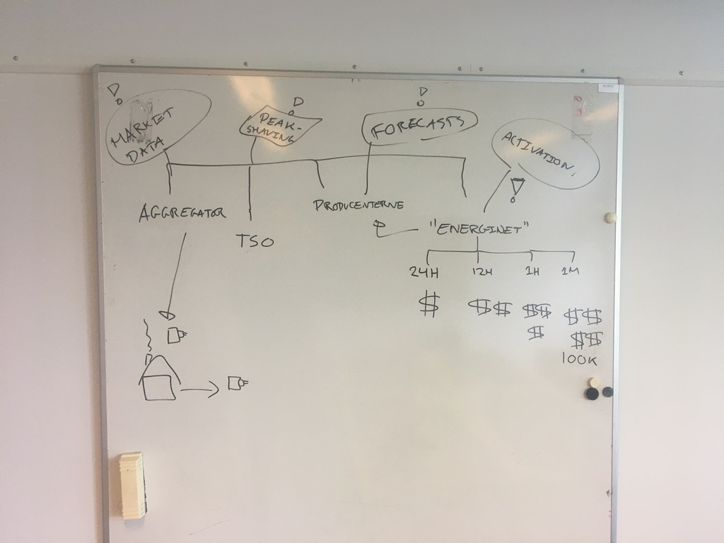 I have just launched a new project called combotto.io, focused on building aggregator software for the energy and utilities industry.